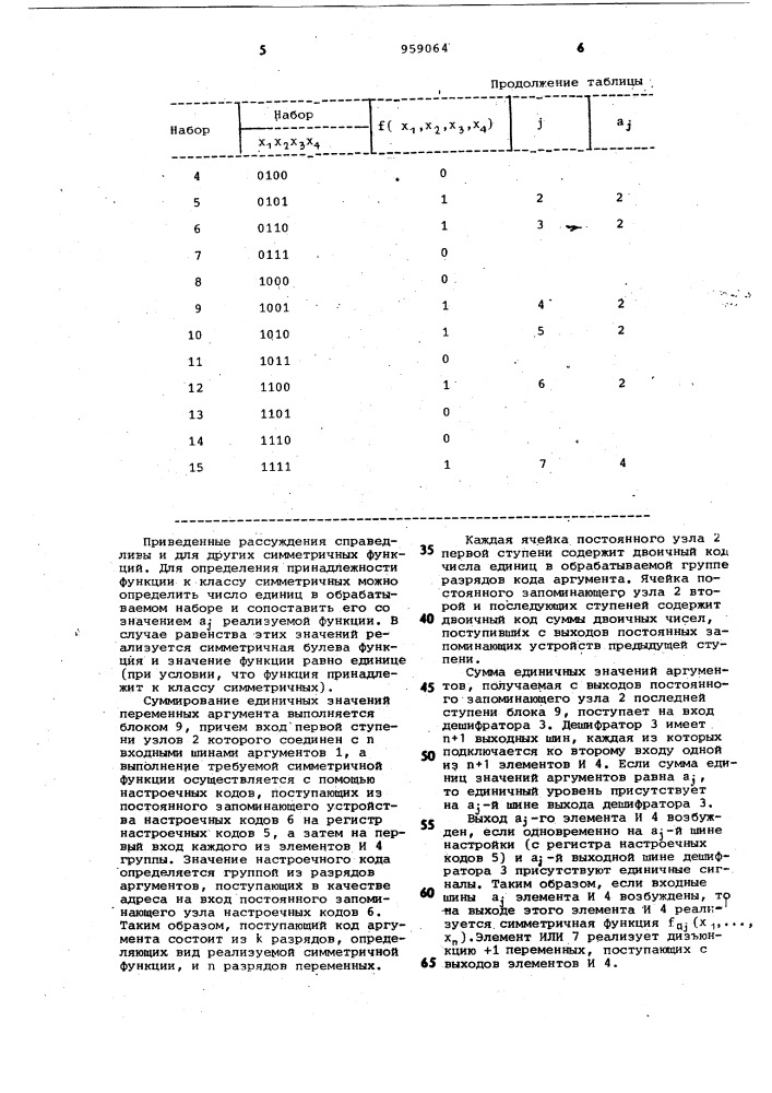 Устройство для вычисления симметричных булевых функций (патент 959064)