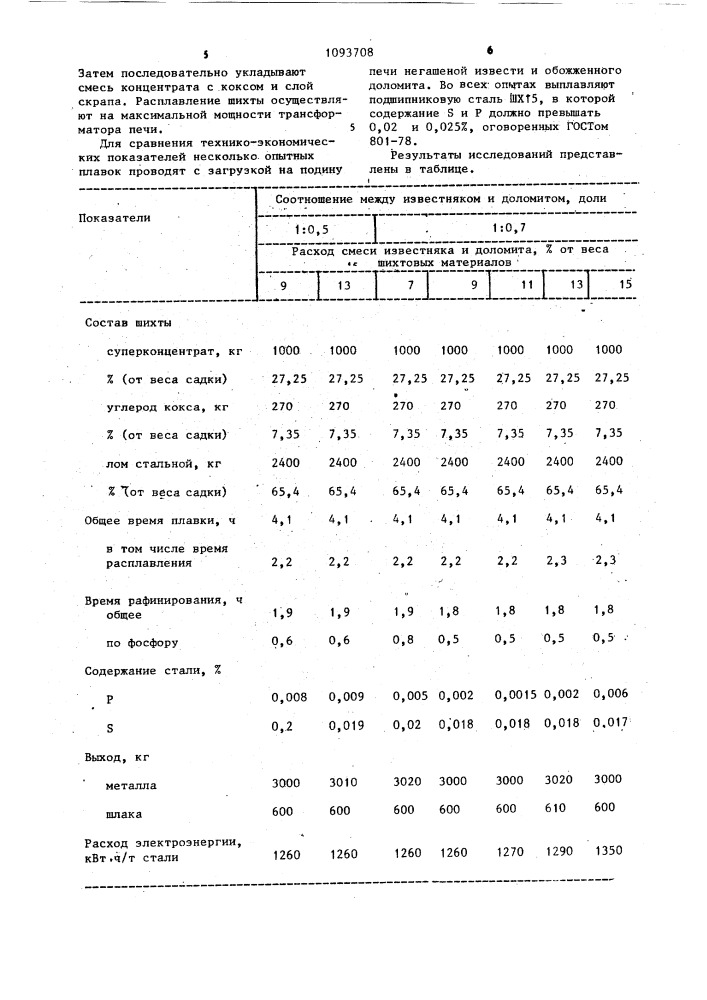 Способ выплавки стали в электродуговой печи (патент 1093708)