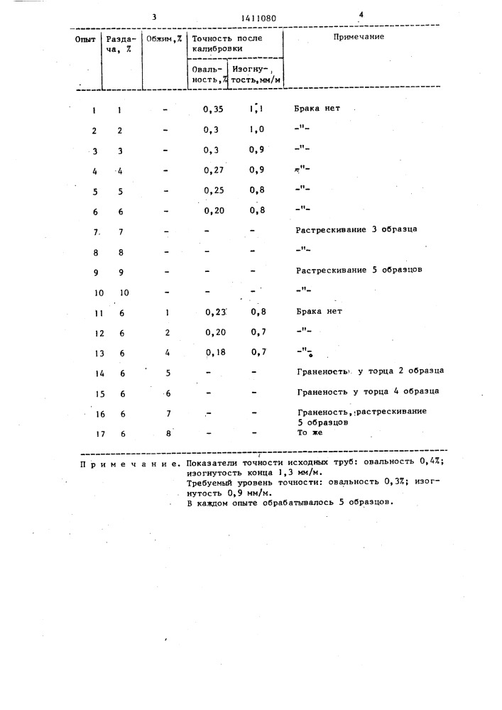 Способ обработки труб (патент 1411080)