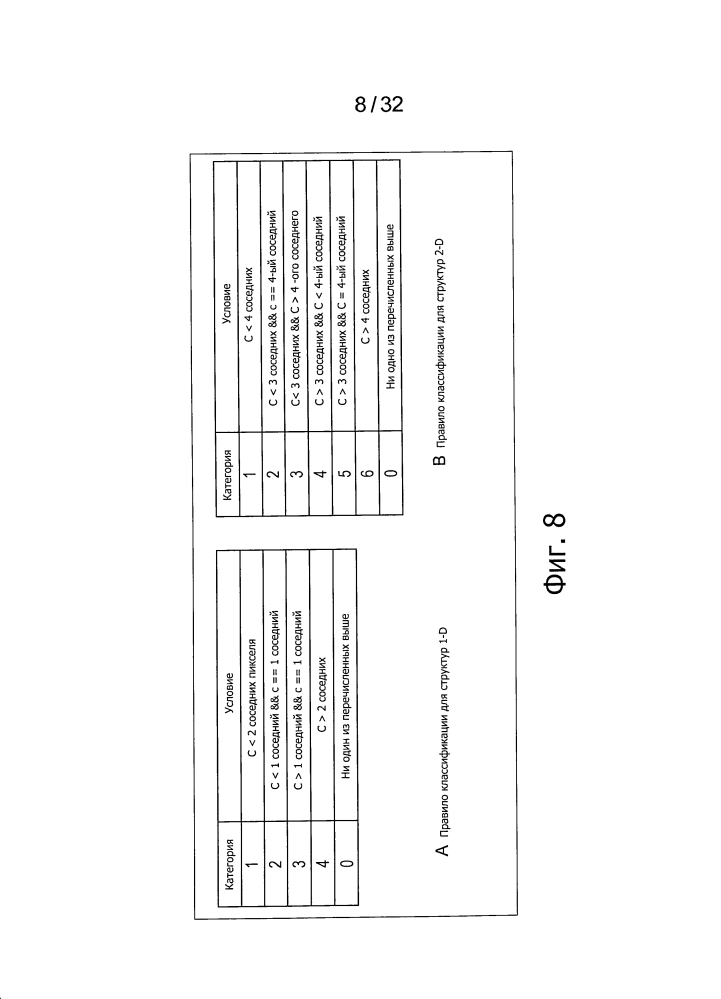 Устройство и способ обработки изображений (патент 2600537)