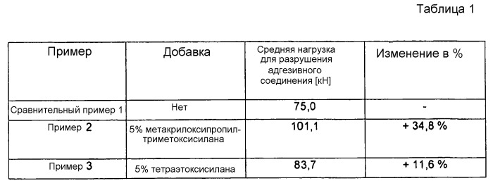 Закрепляющий строительный раствор с силановыми добавками, полимеризуемый свободно-радикальной полимеризацией (патент 2555367)