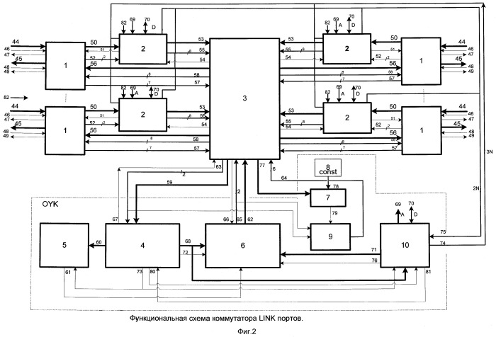 Коммутатор link-портов (патент 2405196)
