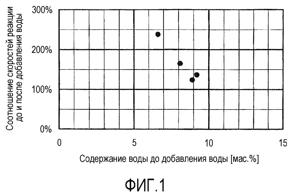 Способ изготовления модифицированного угля и модифицированный уголь (патент 2639873)