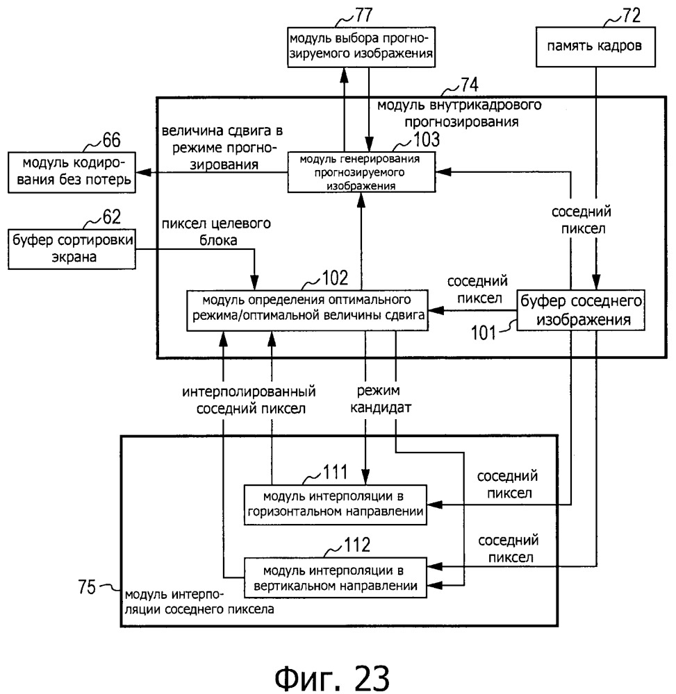 Способ и устройство обработки изображения (патент 2665876)