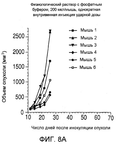 Агенты против клетки-мишени, нацеленные на cd138, и их применение (патент 2537265)