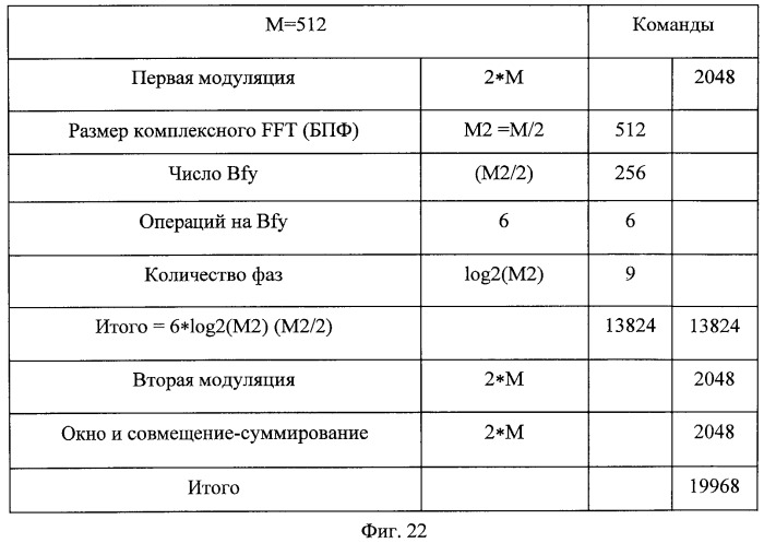 Банк фильтров анализа, банк фильтров синтеза, кодер, декодер, смеситель и система конференц-связи (патент 2426178)