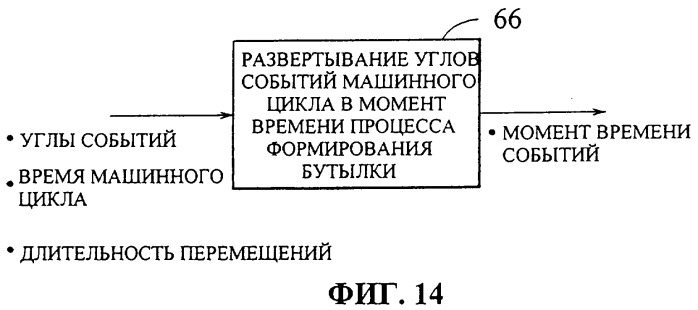 Управление многосекционной машиной (патент 2286958)