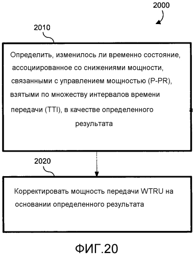 Способы, устройство и системы для обработки дополнительного отката мощности (патент 2586637)