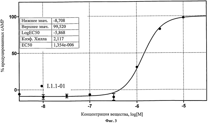 Гетероциклические агонисты рецепторов желчных кислот tgr5, фармацевтическая композиция, способы их получения и применения (патент 2543485)