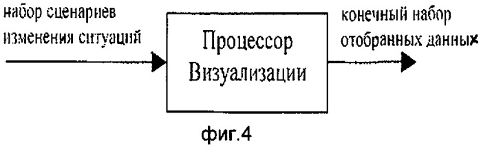 Способ компьютерной визуализации результатов ситуационного анализа новостных событий (патент 2273878)