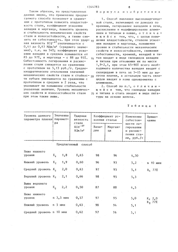 Способ выплавки высокомарганцевой стали (патент 1344783)