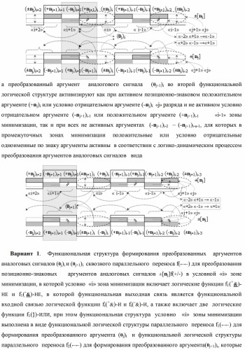 Способ формирования преобразованных аргументов аналоговых сигналов (0j)i и (0j+1)i сквозного параллельного переноса f(  ) для преобразования позиционно-знаковых аргументов аналоговых сигналов &#177;[nj]f(+/-) в условной &quot;i&quot; зоне минимизации и функциональная структура для его реализации (варианты) (патент 2420868)