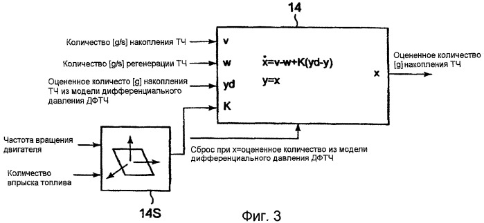 Устройство оценки количества накопления твердых частиц в дизельном фильтре твердых частиц (патент 2432469)