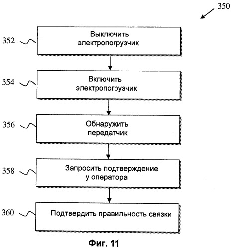 Система дистанционного управления транспортным средством для погрузочно-разгрузочных работ и способы управления ею (патент 2555068)