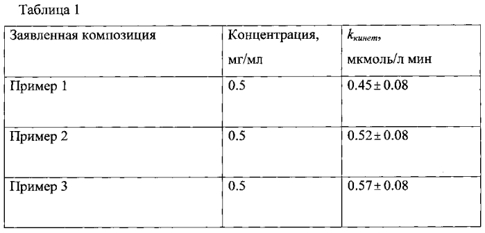 Антиоксидантная композиция (патент 2593010)