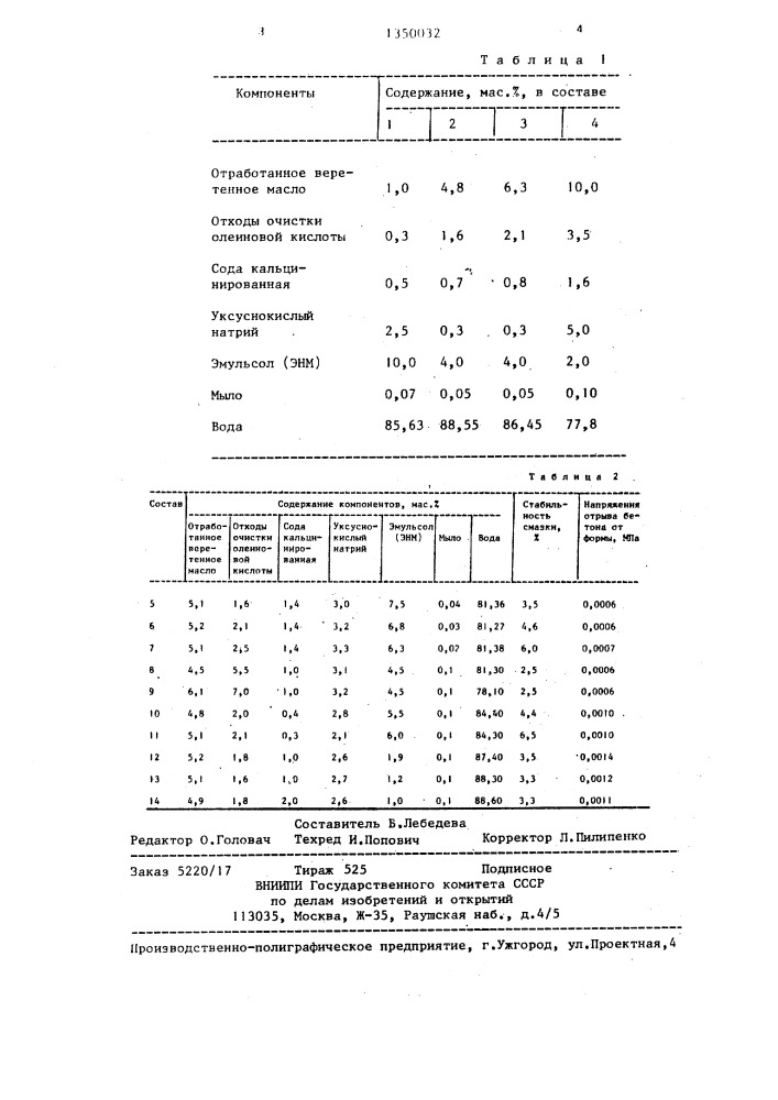 Смазка для форм (патент 1350032)