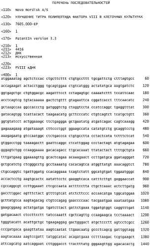 Улучшение титра полипептида фактора viii в клеточных культурах (патент 2477318)