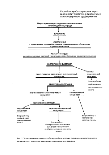 Способ переработки упорных пирит-арсенопирит-пирротин-антимонитовых золотосодержащих руд (варианты) (патент 2592656)