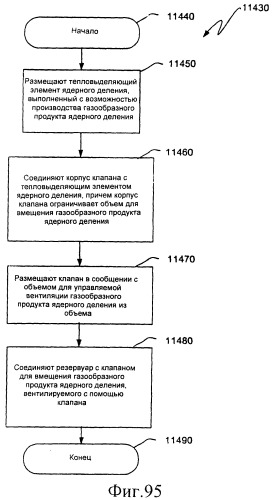 Вентилируемый тепловыделяющий модуль ядерного деления (патент 2548011)