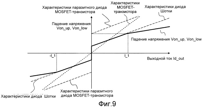 Устройство преобразователя мощности и способ управления устройства (патент 2509405)