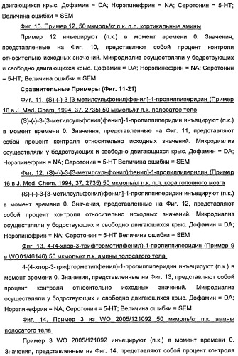 Новые двузамещенные фенилпирролидины в качестве модуляторов кортикальной катехоламинергической нейротрансмиссии (патент 2471781)