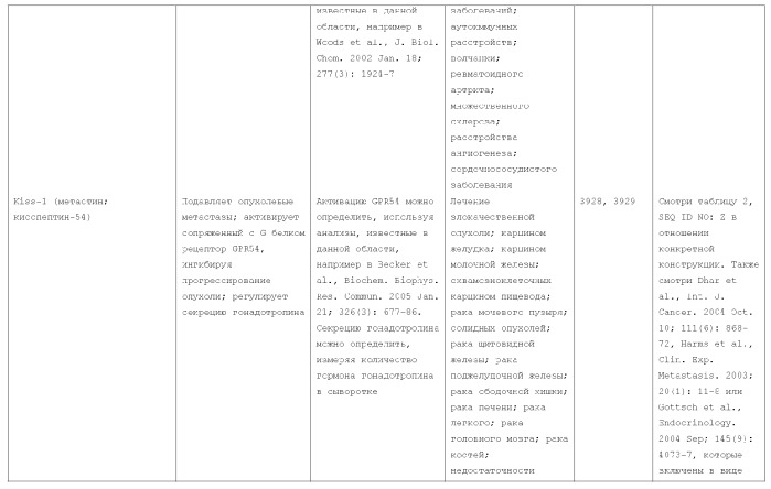 Слитые белки альбумина (патент 2369404)