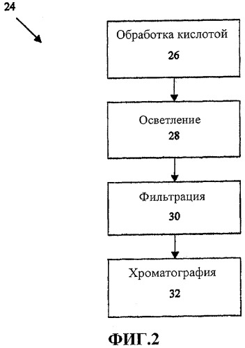 Композиции глюкана (патент 2490279)