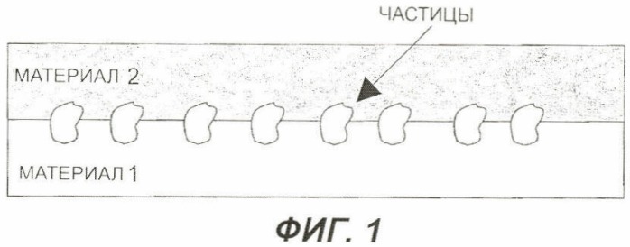 Соединение разнородных материалов (патент 2406591)