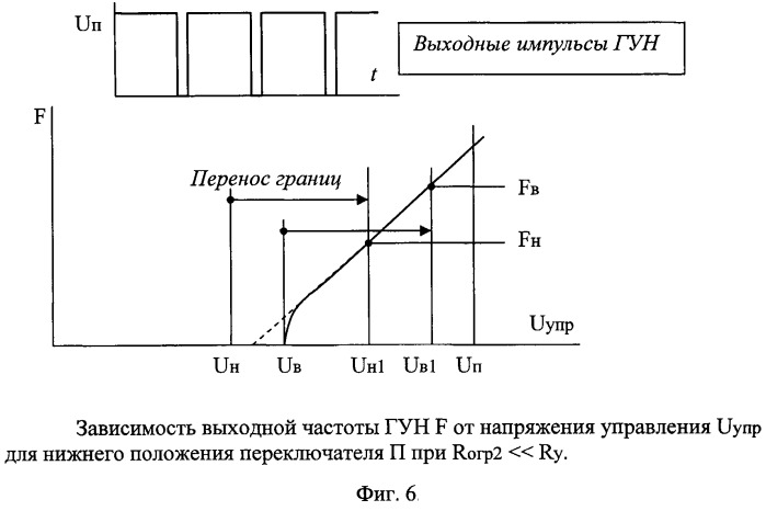 Импульсный генератор качающейся частоты на триггерах шмитта с переключаемым направлением сканирования по частоте (патент 2479104)