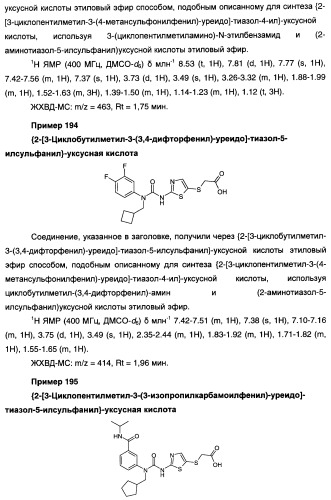 Мочевинные активаторы глюкокиназы (патент 2443691)