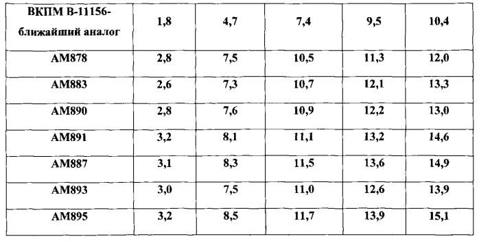 Бактерия bacillus subtilis, продуцирующая 5`-аминоимидазол-4-карбоксамидрибозид (аикар), и способ микробиологического синтеза аикар путем культивирования такой бактерии (патент 2542387)