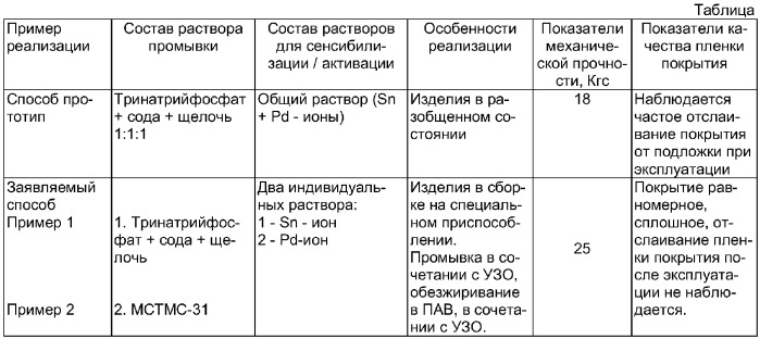 Способ химического никелирования (патент 2278181)