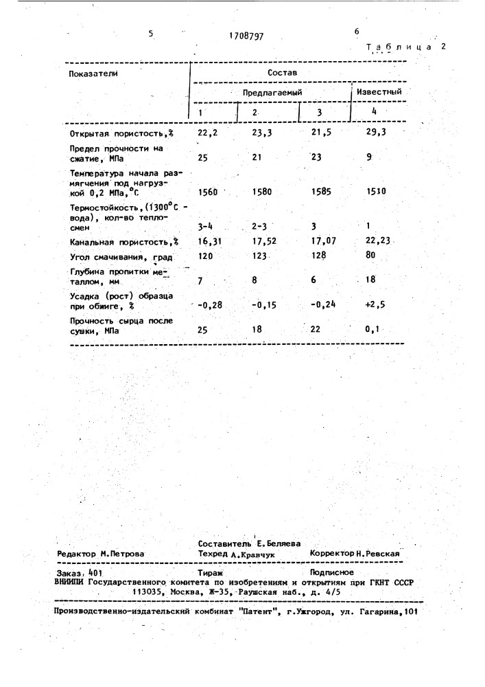 Набивная масса для изготовления футеровки индукционных печей (патент 1708797)