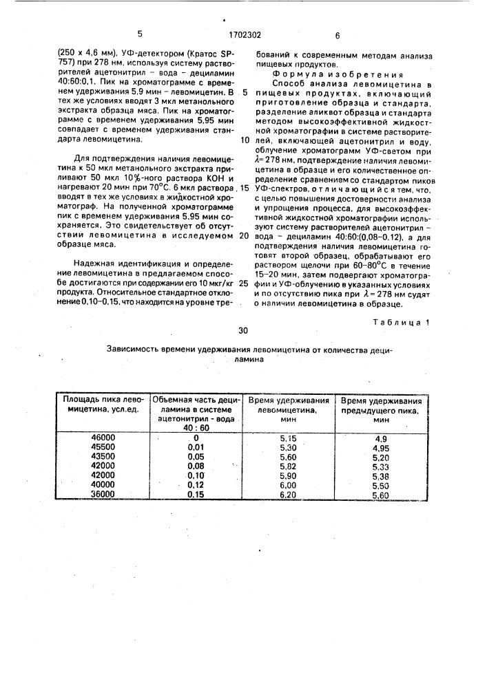 Способ анализа левомицетина в пищевых продуктах (патент 1702302)