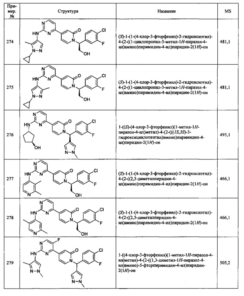 Ингибиторы серин/треониновых киназ (патент 2650501)