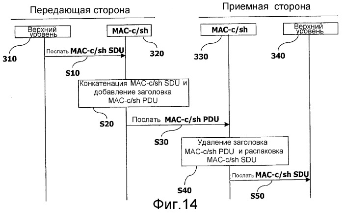 Обработка блоков данных для передачи по одному и тому же каналу (патент 2280327)