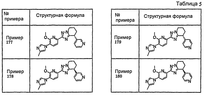 Азотсодержащие конденсированные гетероциклические соединения и их применение в качестве ингибиторов продукции бета-амилоида (патент 2515976)