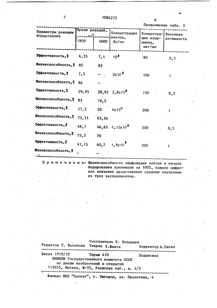 Способ йодирования клеток (патент 1084272)