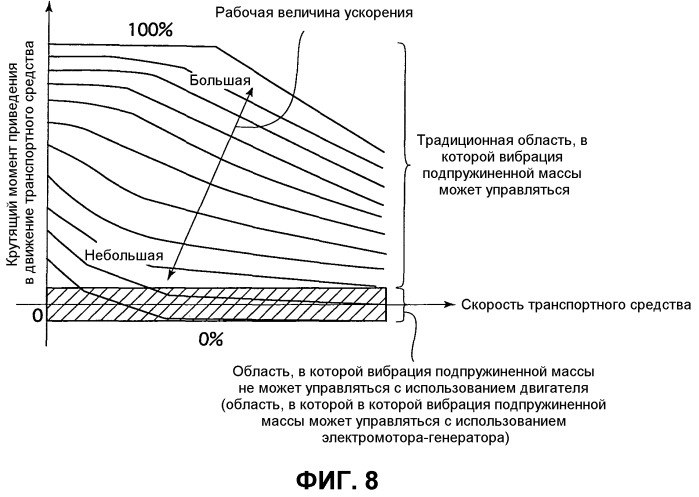 Система управления демпфированием подрессоренной массы транспортного средства (патент 2484992)