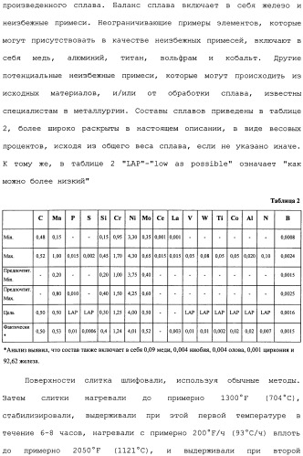 Высокотвердые, с высокой ударной вязкостью сплавы на основе железа и способы их изготовления (патент 2481417)