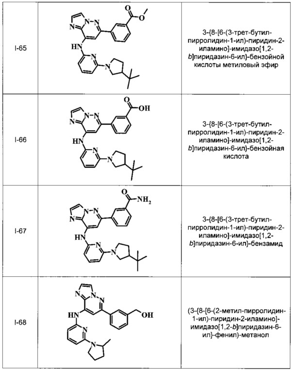 Имидазопиридазины (патент 2662443)