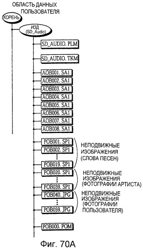 Плата полупроводниковой памяти, устройство воспроизведения, устройство записи, способ воспроизведения, способ записи и считываемый посредством компьютера носитель информации (патент 2259604)