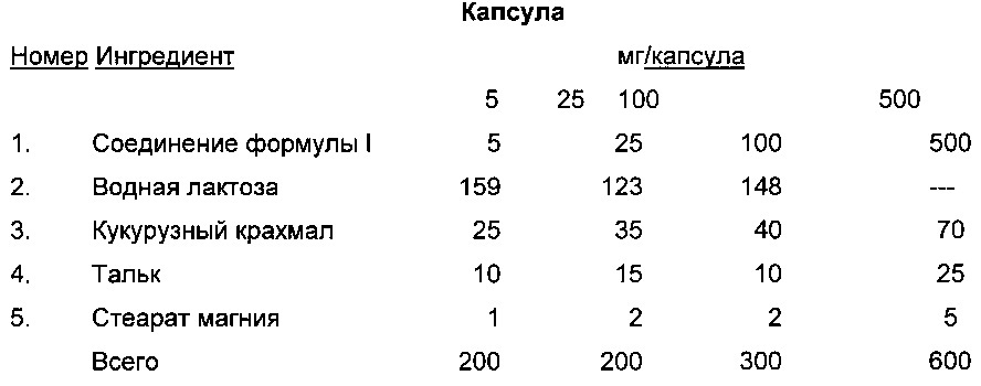 Ингибиторы сомт (патент 2642779)