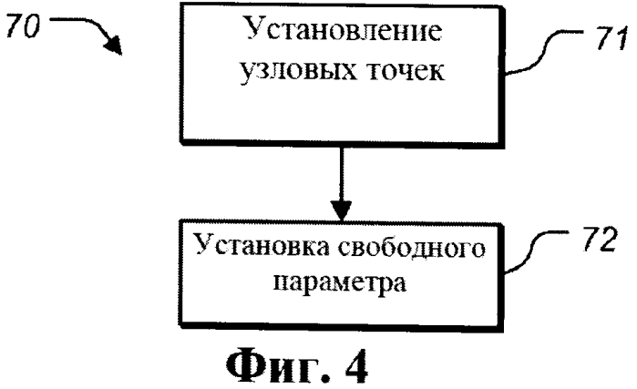 Способ и устройство для преобразования данных изображения (патент 2592074)