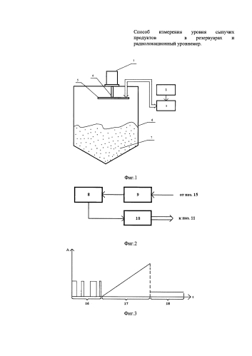 Способ измерения уровня сыпучих продуктов в резервуарах и радиолокационный уровнемер для его осуществления (патент 2575185)