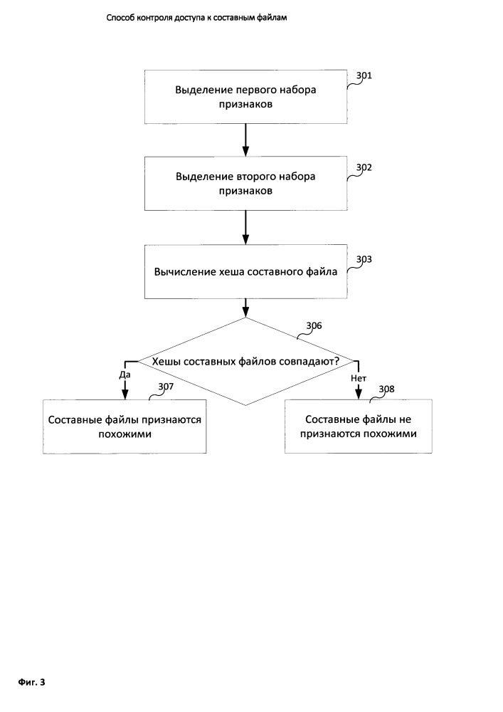 Способ контроля доступа к составным файлам (патент 2659739)