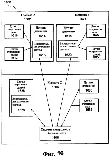 Системы и способы для избирательного управления электрическими розетками с использованием определения профиля мощности (патент 2392719)