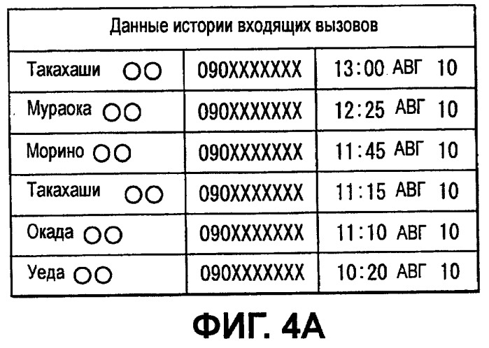 Автомобильное устройство громкой связи и способ передачи данных (патент 2443066)