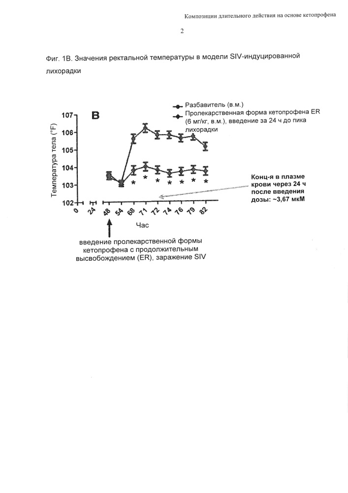 Композиции длительного действия на основе кетопрофена (патент 2646829)