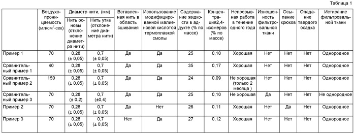 Способ получения бисфенола а (патент 2424223)